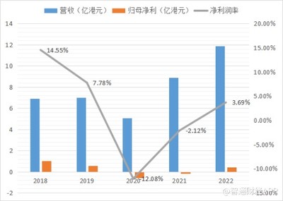 滿貫集團(03390)發布業績盈喜 股價波動或預示網上貿易代理業務新動向
